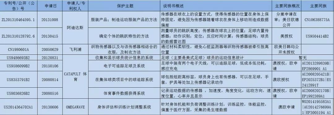 首屆穿「內(nèi)衣」的男足世界杯！