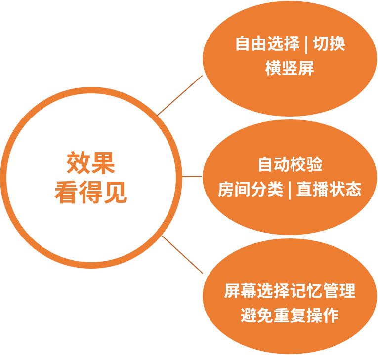 粉絲經(jīng)濟(jì)時(shí)代，誰(shuí)才是“造星”的幕后能手？