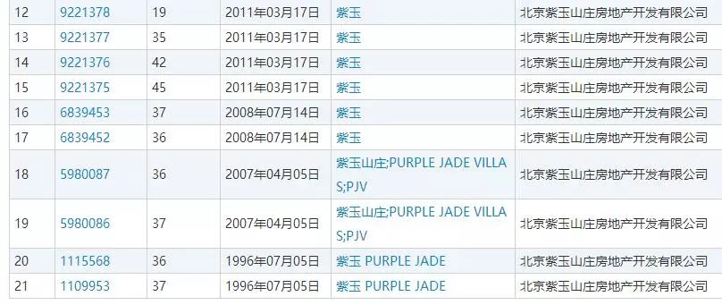 總涉案金額800,048,130 元！北京紫玉山莊訴雅戈?duì)柤瘓F(tuán)商標(biāo)侵權(quán)案