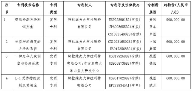 第四屆「中以科技創(chuàng)新投資大會」知識產(chǎn)權(quán)活動看點大全！