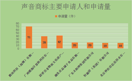 聲音商標(biāo)，今天你通過了嗎？—聲音商標(biāo)的申請與審查現(xiàn)狀分析