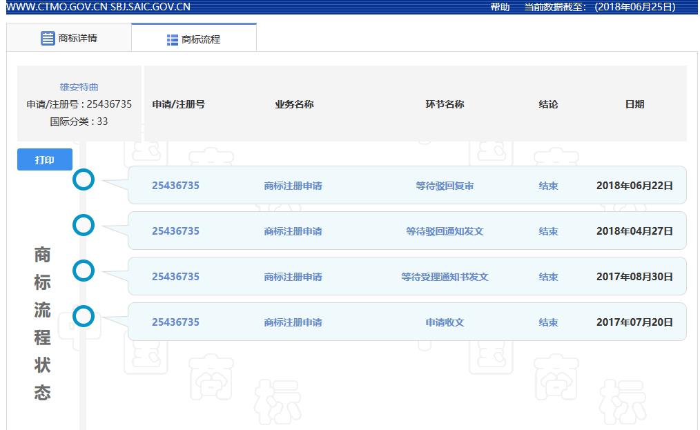 裸奔銷售過億的「雄安特曲」商標，緣何被國家商標局駁回？