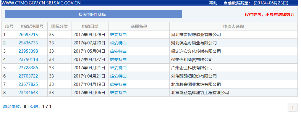裸奔銷售過億的「雄安特曲」商標，緣何被國家商標局駁回？