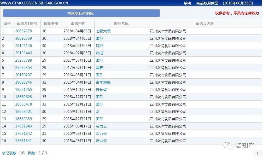 商標(biāo)“七顆大螺”真的可以作為商標(biāo)用于第30類嗎？