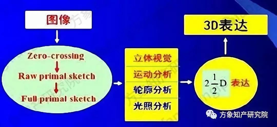 起底AI黑科技：計(jì)算機(jī)視覺技術(shù)專利分析！