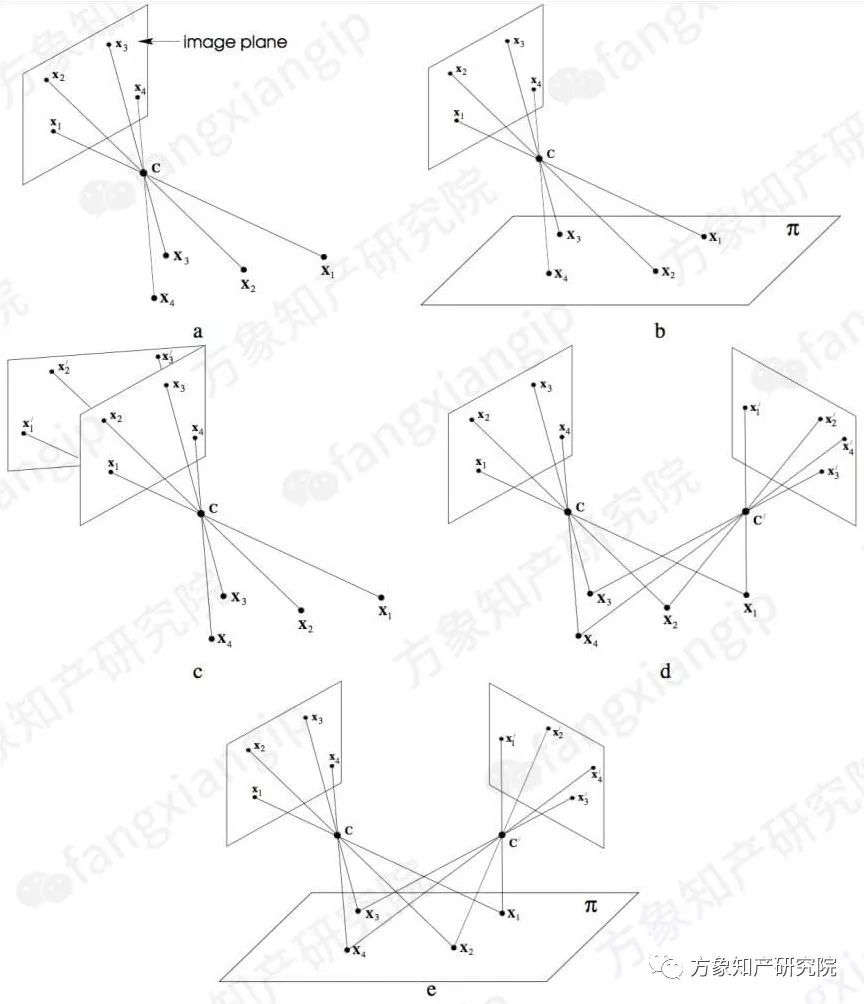 起底AI黑科技：計(jì)算機(jī)視覺技術(shù)專利分析！
