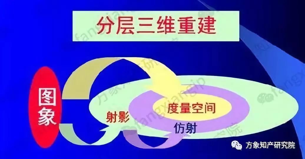 起底AI黑科技：計(jì)算機(jī)視覺技術(shù)專利分析！