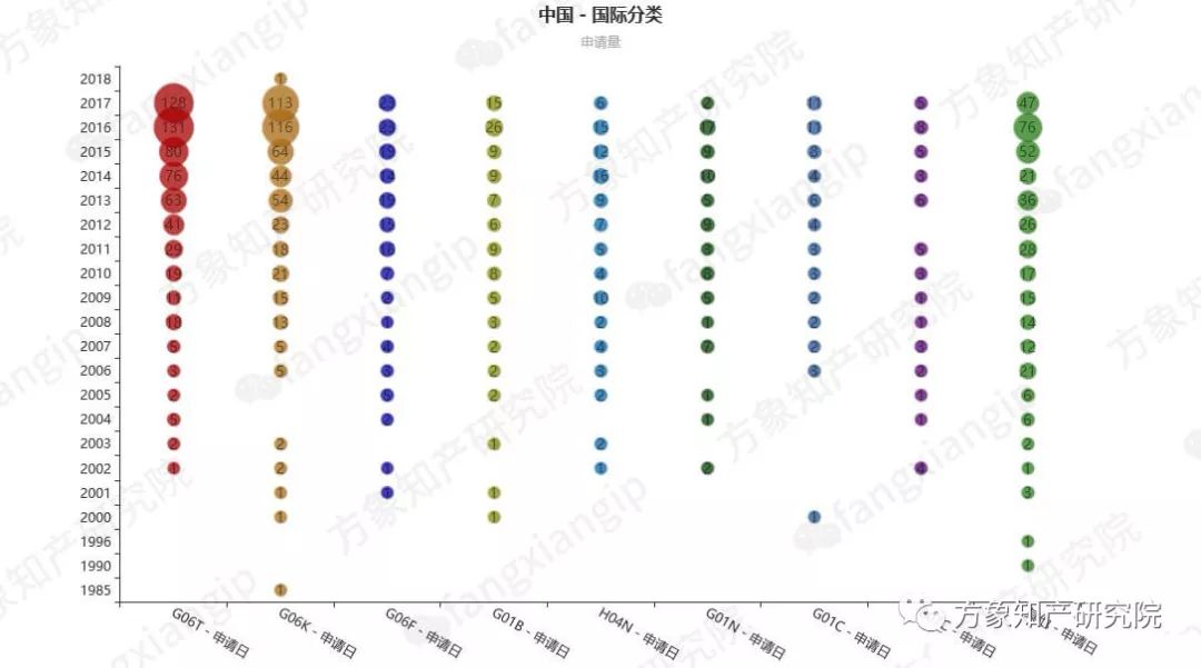 起底AI黑科技：計(jì)算機(jī)視覺技術(shù)專利分析！
