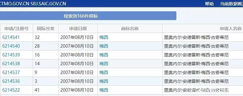 中國(guó)24個(gè)商標(biāo)含"C羅"字樣，超1半都是他自己注冊(cè)的？