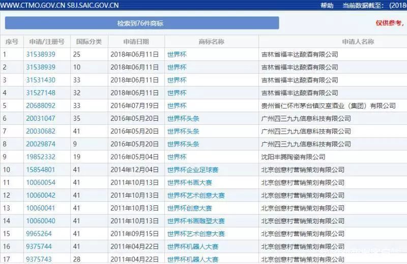中國(guó)24個(gè)商標(biāo)含"C羅"字樣，超1半都是他自己注冊(cè)的？