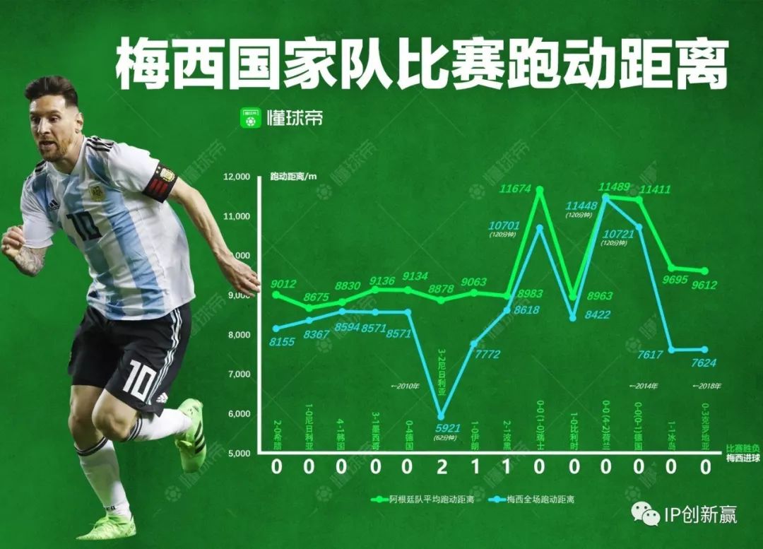 世界杯「法阿大戰(zhàn)」數(shù)據(jù)背后的科技支撐！