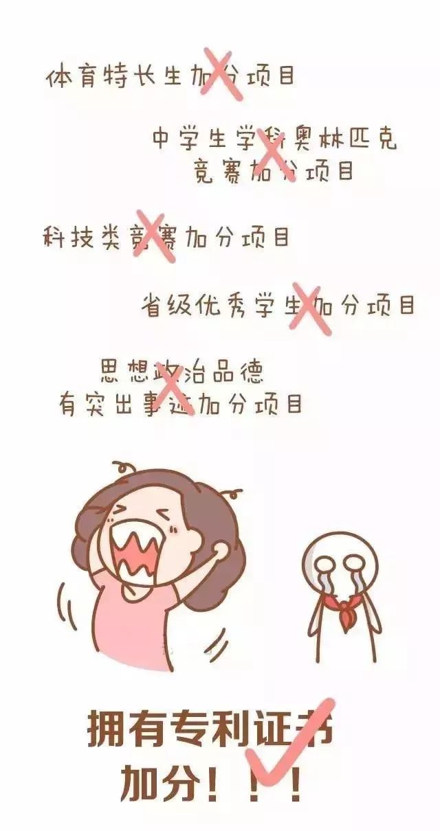關(guān)于專利對(duì)小學(xué)、初中、高中生的利好消息！