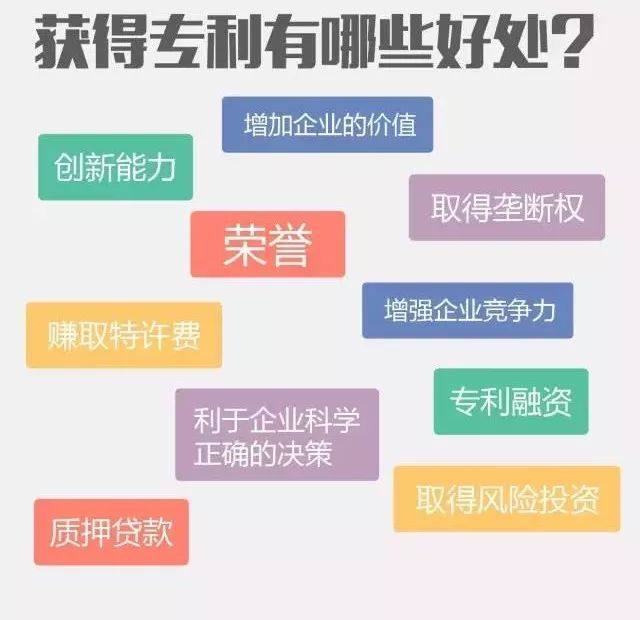 關(guān)于專利對(duì)小學(xué)、初中、高中生的利好消息！