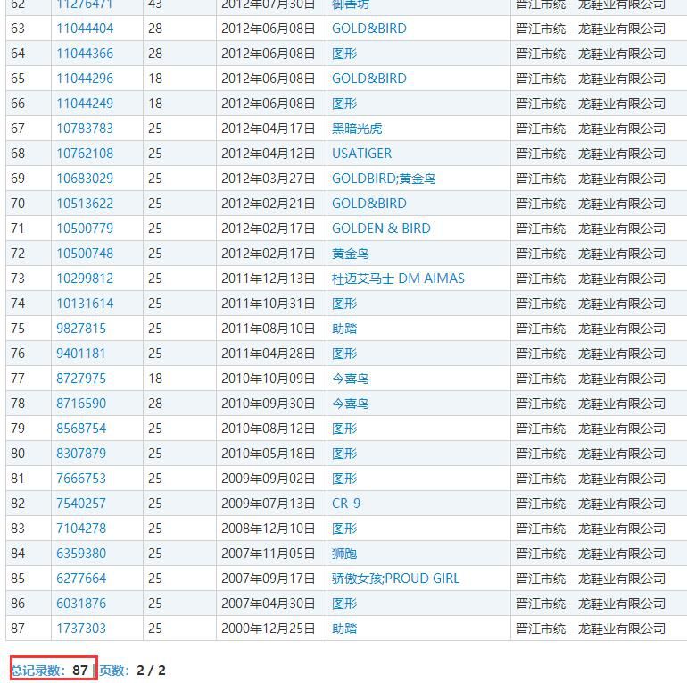 159件「姆巴佩」商標被申請！45個類別都會被注冊一遍？