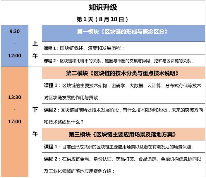 【2天成為區(qū)塊鏈IP精英】區(qū)塊鏈知識(shí)產(chǎn)權(quán)精英特訓(xùn)營(yíng)來(lái)了！