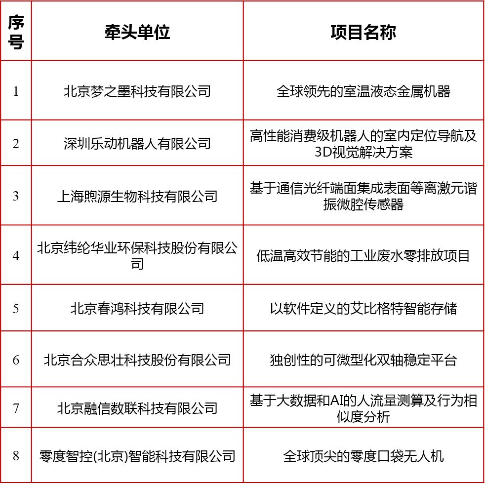 2018海高賽復(fù)賽即將開(kāi)賽！大眾評(píng)委團(tuán)征集