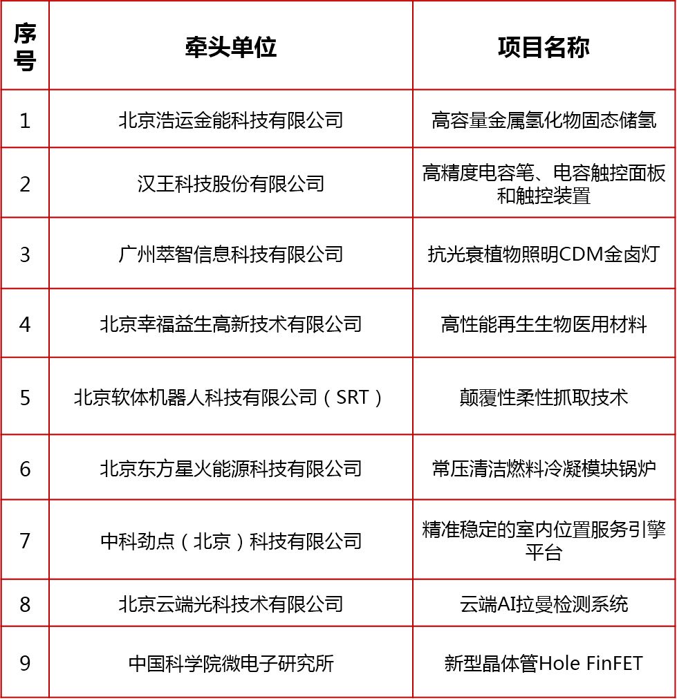 2018海高賽復(fù)賽即將開(kāi)賽！大眾評(píng)委團(tuán)征集