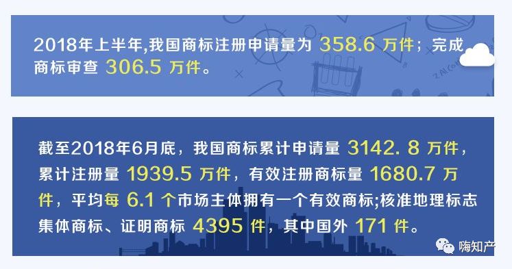 商標要被嚴打！你的商標使用安全嗎？