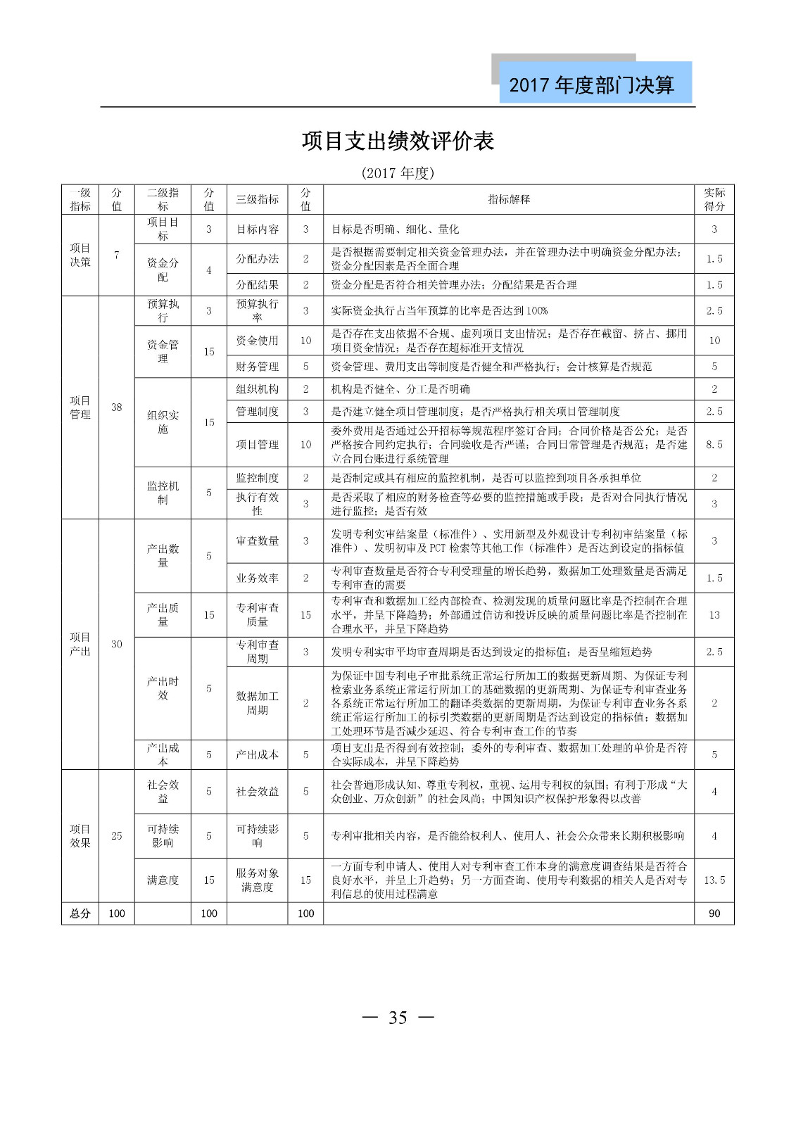 原國家知識產(chǎn)權(quán)局2017年度部門決算（全文）