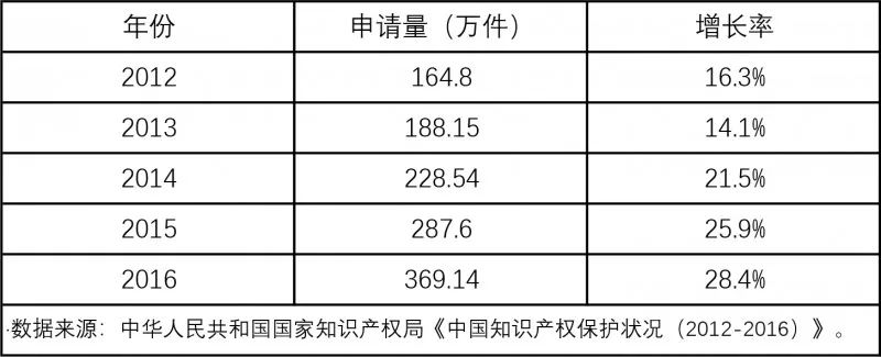 開班啦！商標實戰(zhàn)特訓營，這次彎道超車的機會不要錯過