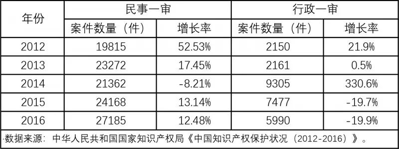 開班啦！商標實戰(zhàn)特訓營，這次彎道超車的機會不要錯過