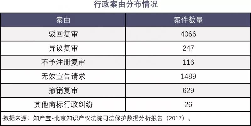 開班啦！商標實戰(zhàn)特訓營，這次彎道超車的機會不要錯過