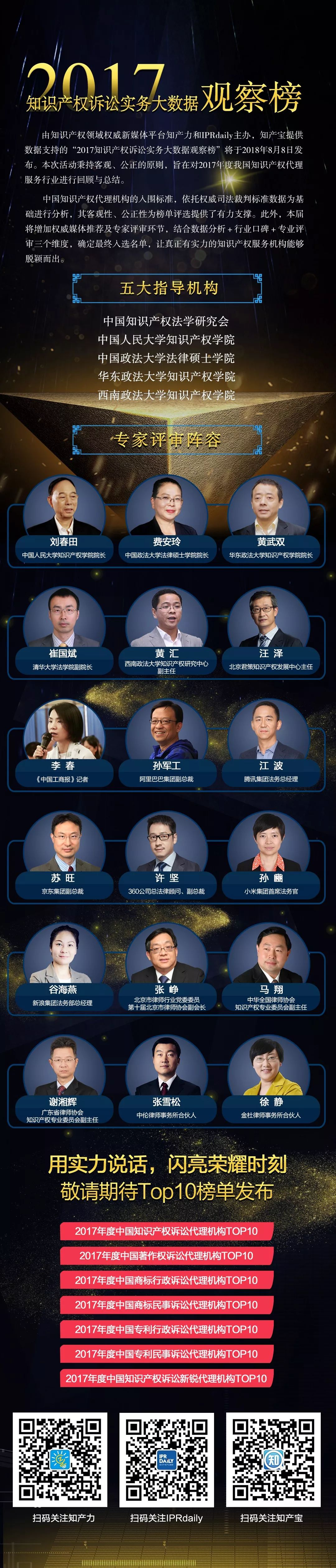 58萬票！2017知識產(chǎn)權訴訟實務榜即將揭曉（附評審規(guī)則簡介）