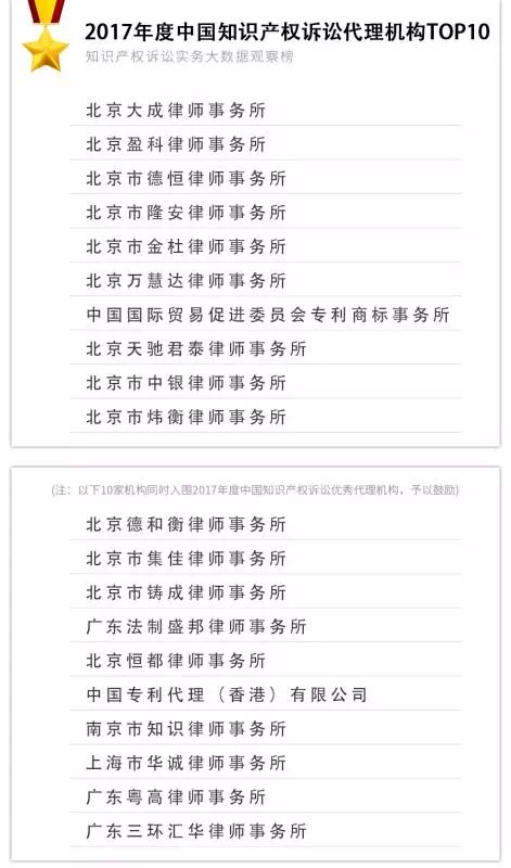 重磅發(fā)布！2017年知識產權訴訟實務大數據觀察榜TOP10