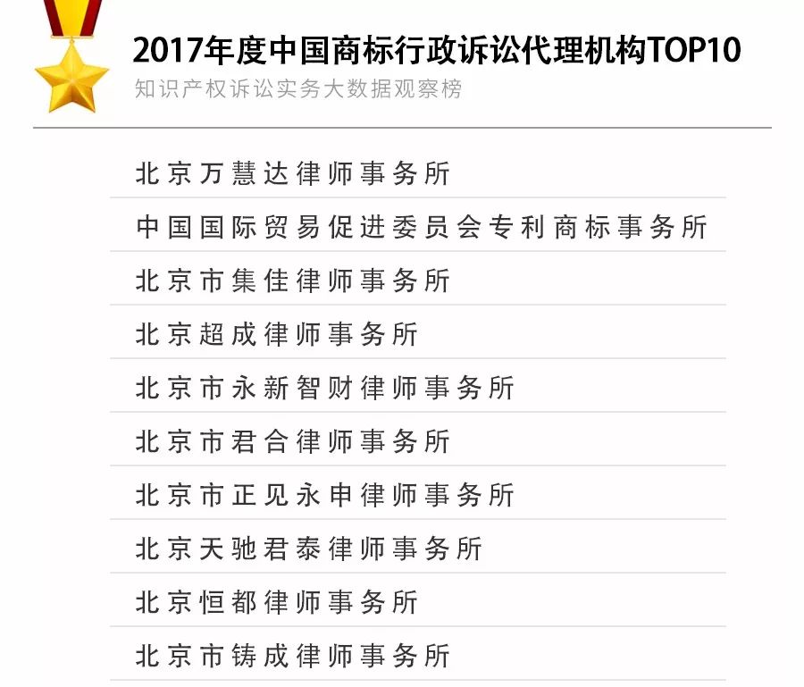 重磅發(fā)布！2017年知識產權訴訟實務大數據觀察榜TOP10