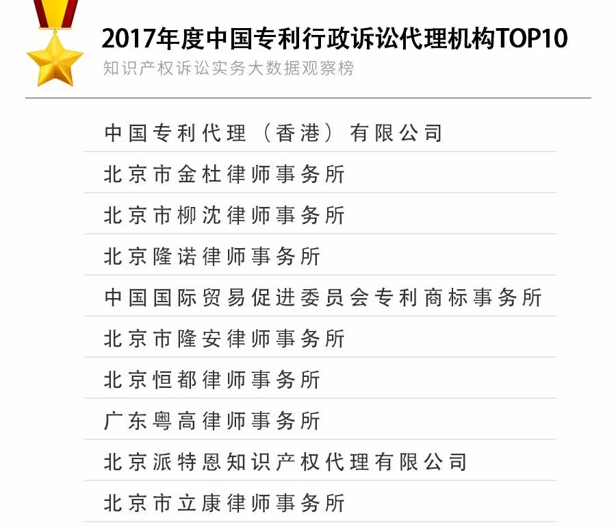 重磅發(fā)布！2017年知識產權訴訟實務大數據觀察榜TOP10