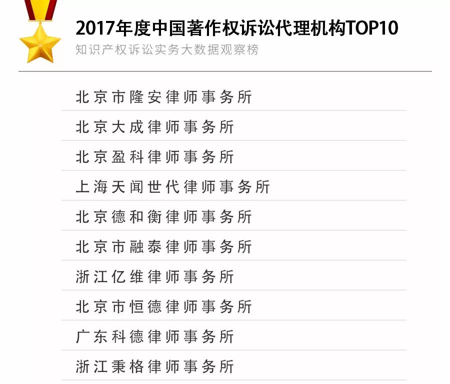 重磅發(fā)布！2017年知識產權訴訟實務大數據觀察榜TOP10