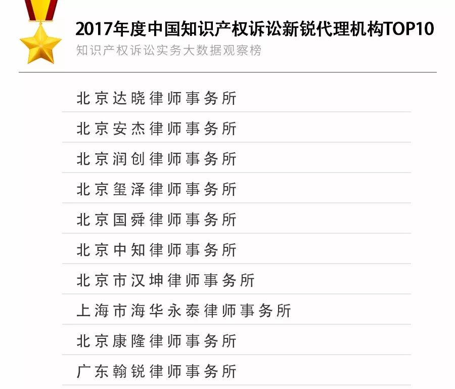重磅發(fā)布！2017年知識產權訴訟實務大數據觀察榜TOP10