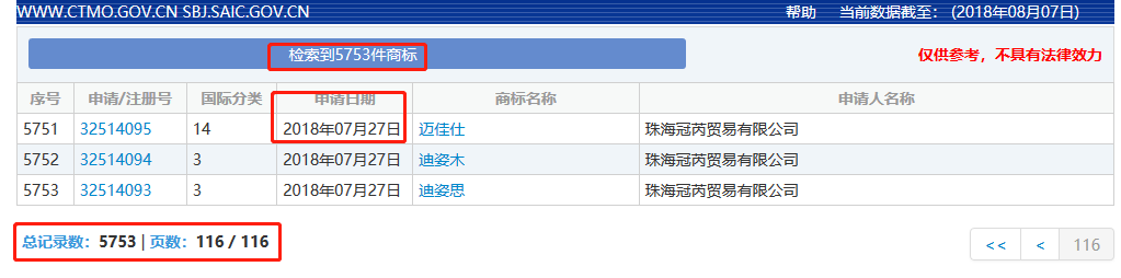震驚！兩天申請萬件商標(biāo)的背后套路…