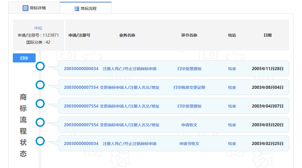 “中倫”商標(biāo)糾紛，全因一人而起？