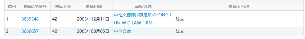 “中倫”商標(biāo)糾紛，全因一人而起？