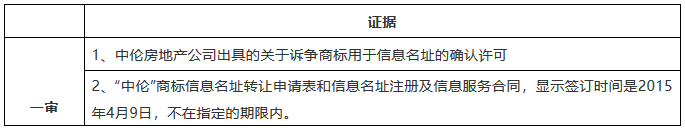 “中倫”商標(biāo)糾紛，全因一人而起？
