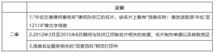 “中倫”商標(biāo)糾紛，全因一人而起？