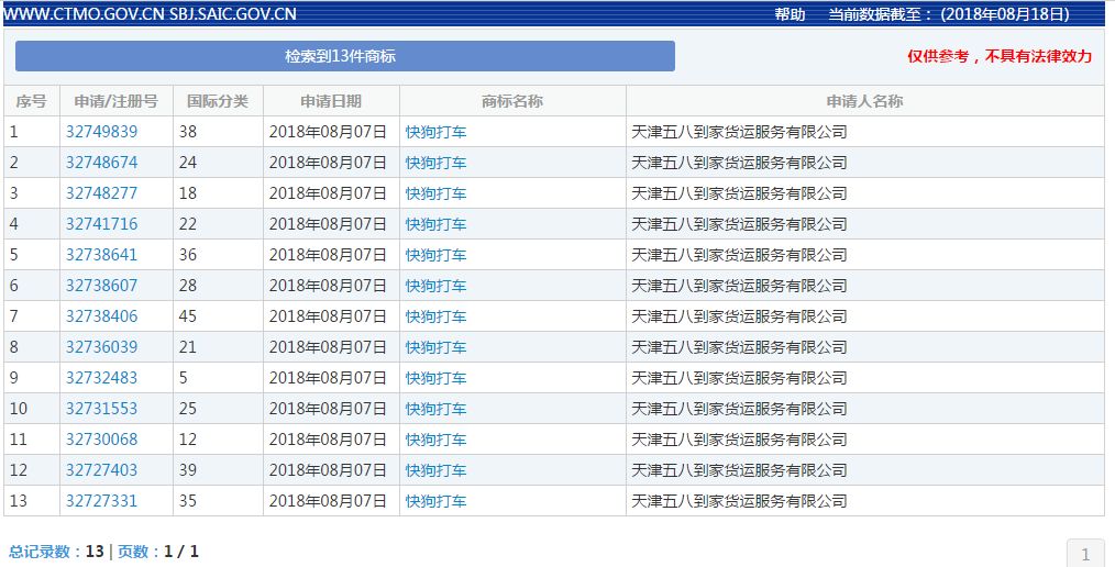 58速運(yùn)改名“快狗”！司機(jī)們怒了：這是罵誰(shuí)呢？