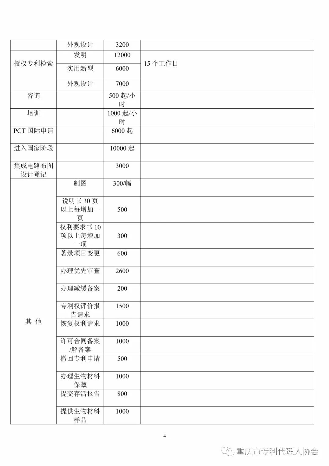 震驚！重慶市專代協(xié)會發(fā)布的「專利代理服務收費指導標準」被舉報
