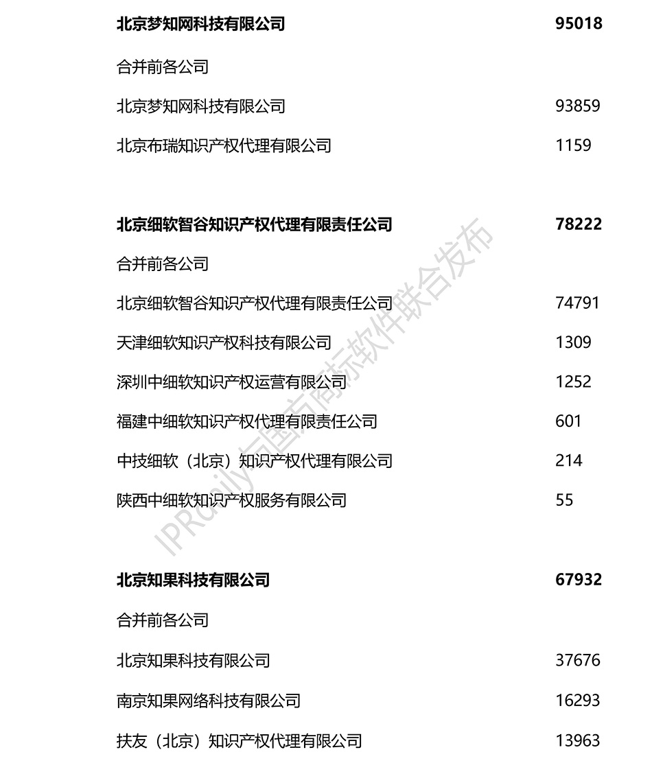 2018上半年全國商標(biāo)代理機(jī)構(gòu)申請(qǐng)量排名（前100名）