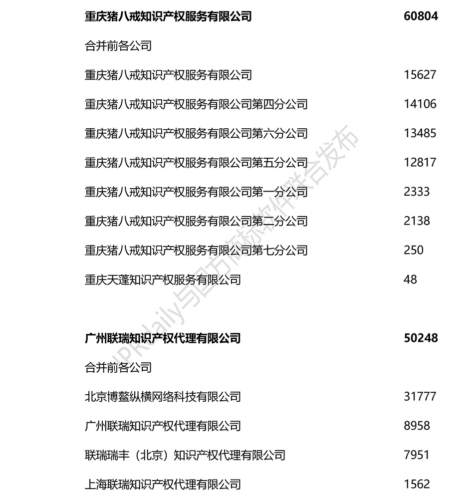 2018上半年全國商標(biāo)代理機(jī)構(gòu)申請(qǐng)量排名（前100名）