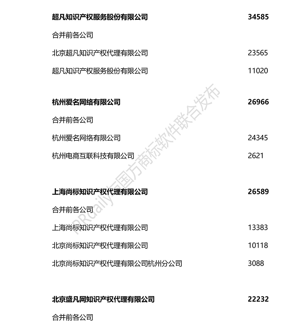 2018上半年全國商標(biāo)代理機(jī)構(gòu)申請(qǐng)量排名（前100名）