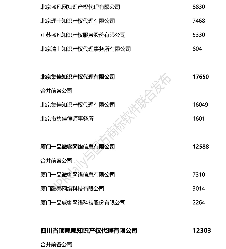 2018上半年全國商標(biāo)代理機(jī)構(gòu)申請(qǐng)量排名（前100名）