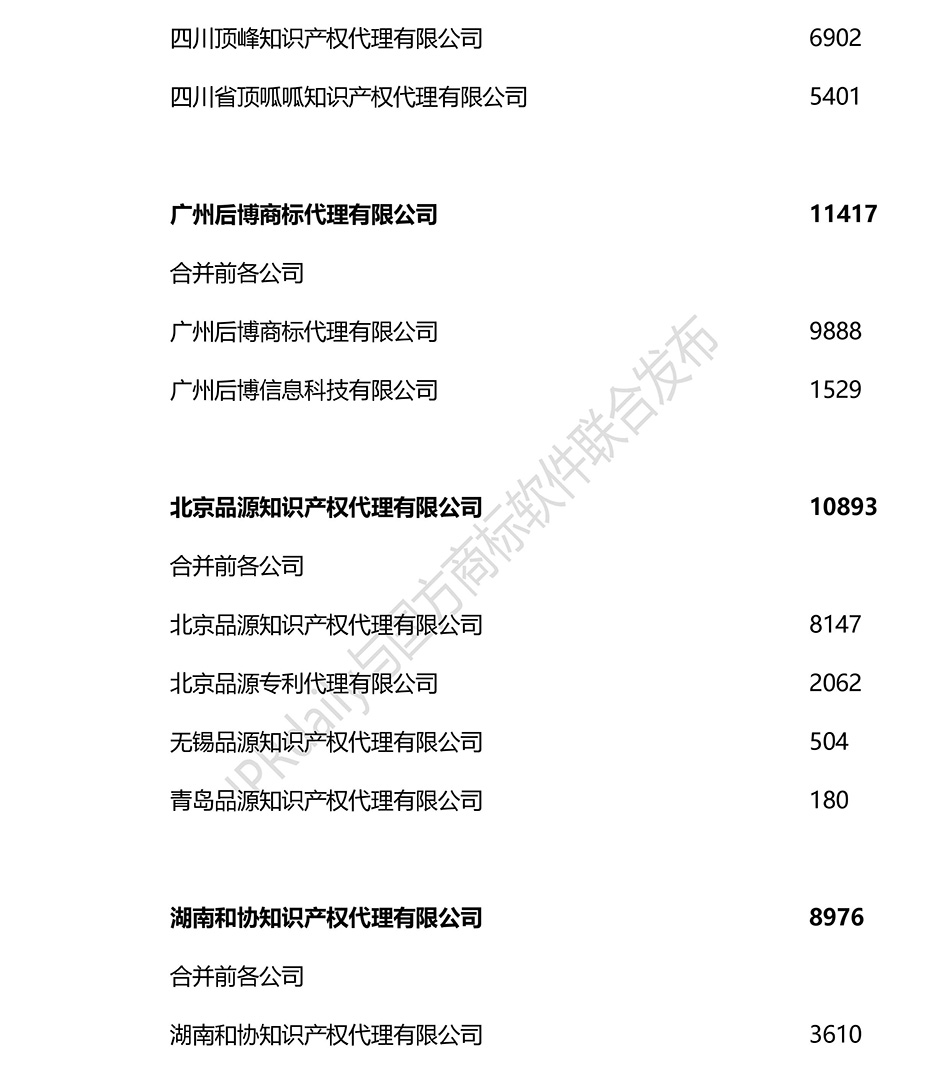 2018上半年全國商標(biāo)代理機(jī)構(gòu)申請(qǐng)量排名（前100名）