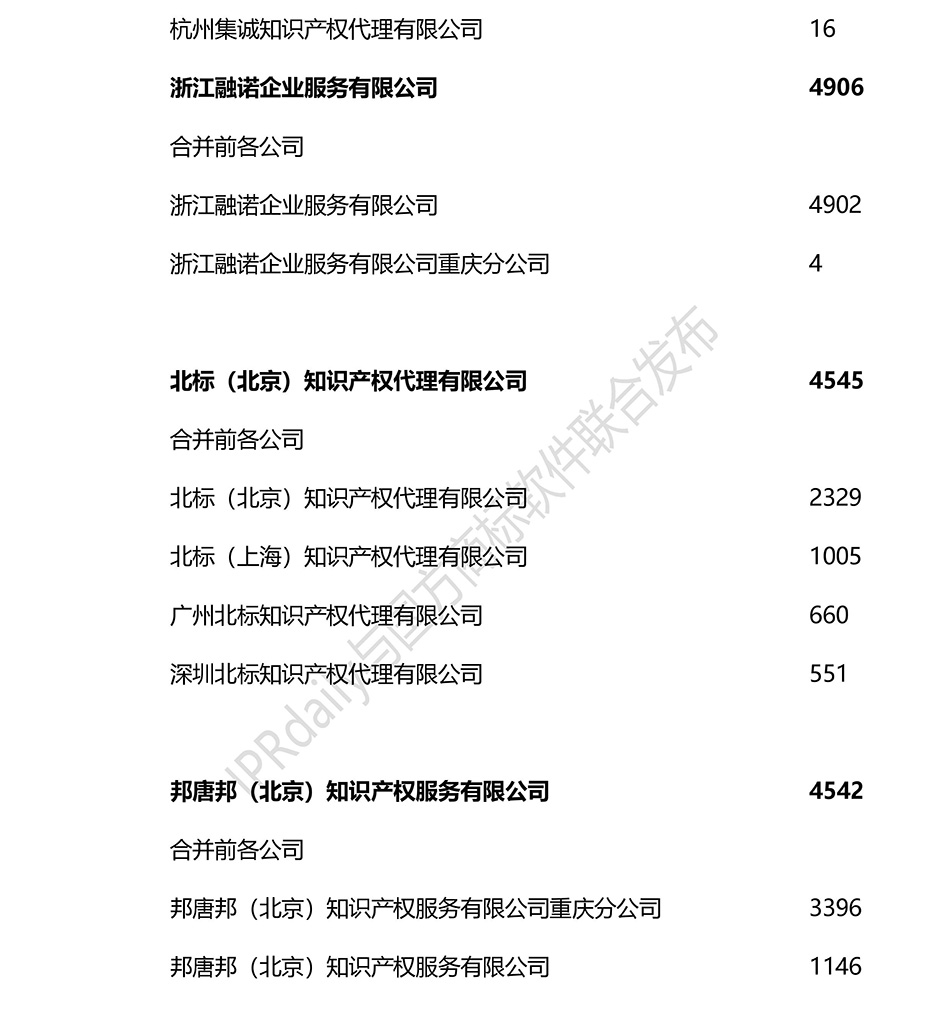 2018上半年全國商標(biāo)代理機(jī)構(gòu)申請(qǐng)量排名（前100名）