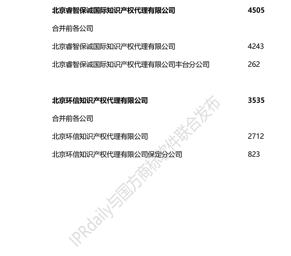 2018上半年全國商標(biāo)代理機(jī)構(gòu)申請(qǐng)量排名（前100名）