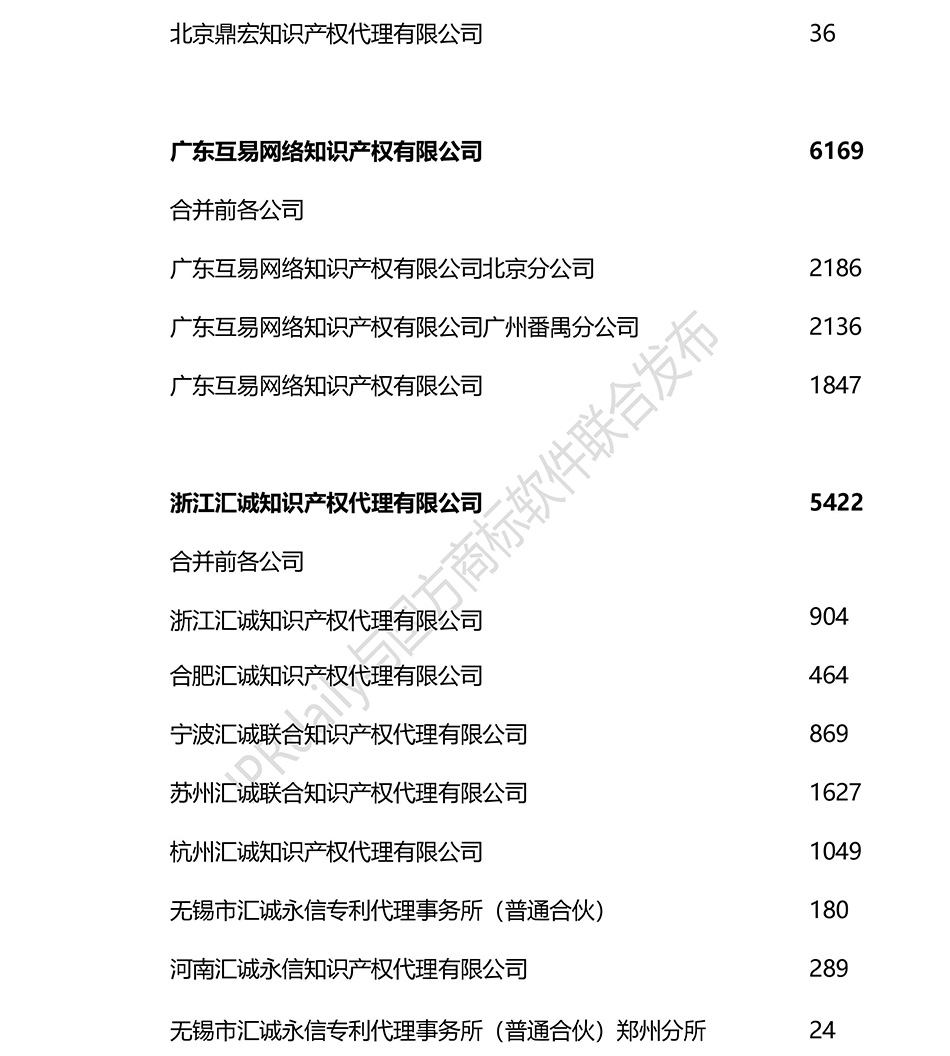 2018上半年全國商標(biāo)代理機(jī)構(gòu)申請(qǐng)量排名（前100名）