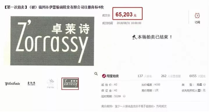 溫州破產鞋廠4枚商標網拍，緣何激烈異常？