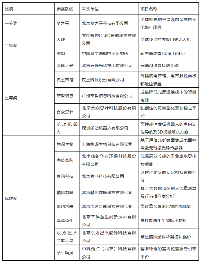 海高賽決賽順利舉辦！“夢(mèng)之墨”榮獲一等獎(jiǎng)
