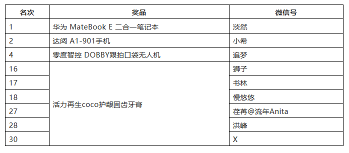 海高賽決賽順利舉辦！“夢(mèng)之墨”榮獲一等獎(jiǎng)